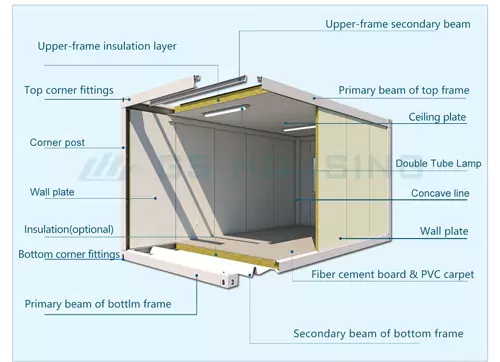 container house structure