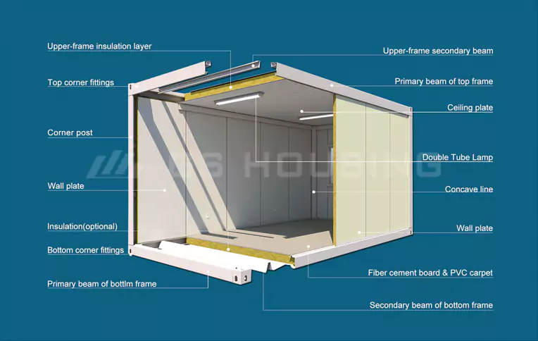 Características de la casa contenedor desmontable multifuncional y estructura modular de GS Housing.
