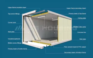 multi-functional flat pack container house solutions
