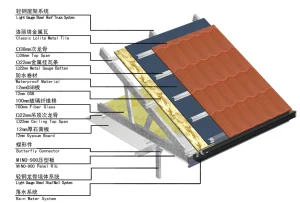 Modular building roof system showing steel frame, insulation and ceiling panels